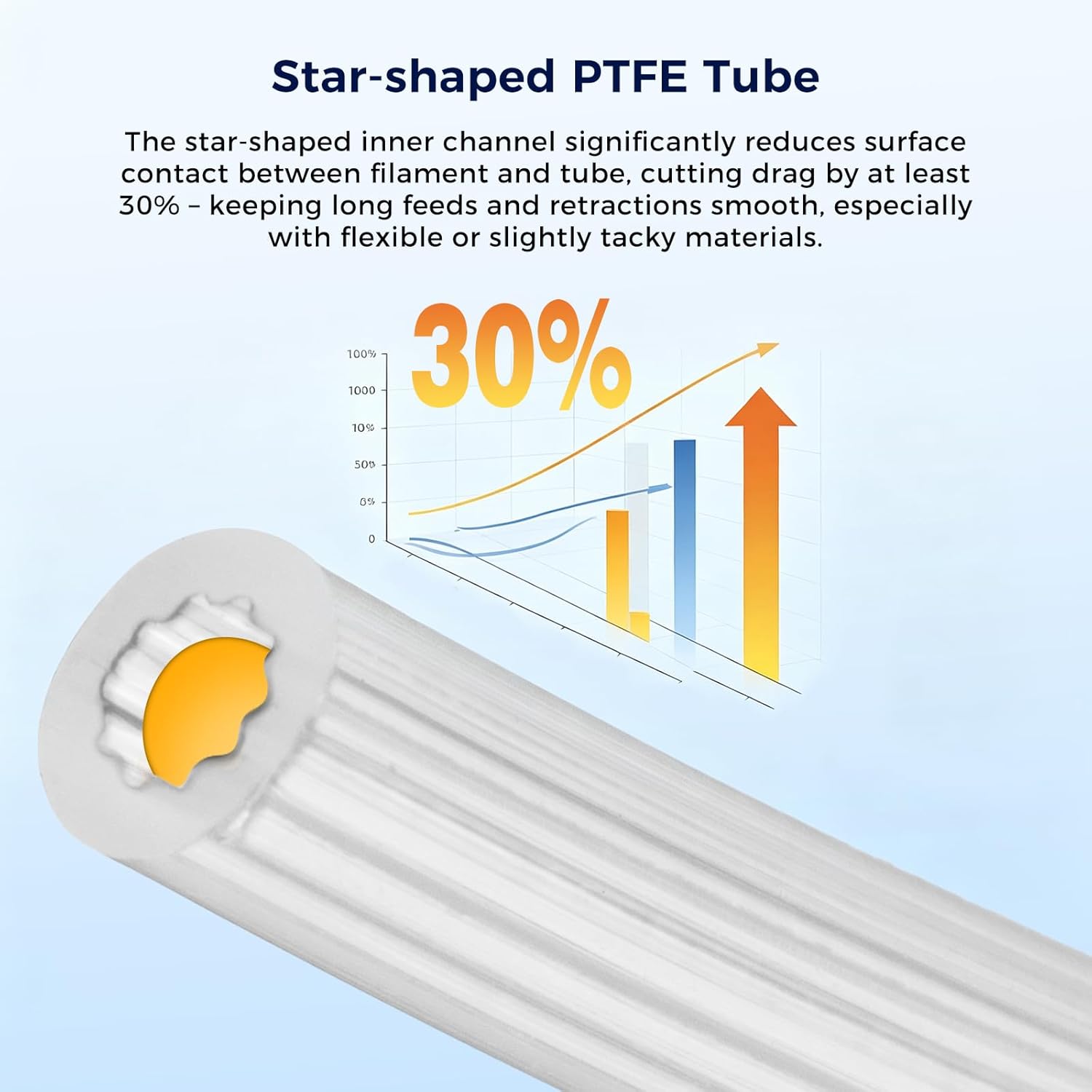 Yıldız Şekilli PTFE Tüp Filame - Bowden Tube incelemesi ve fiyatı
