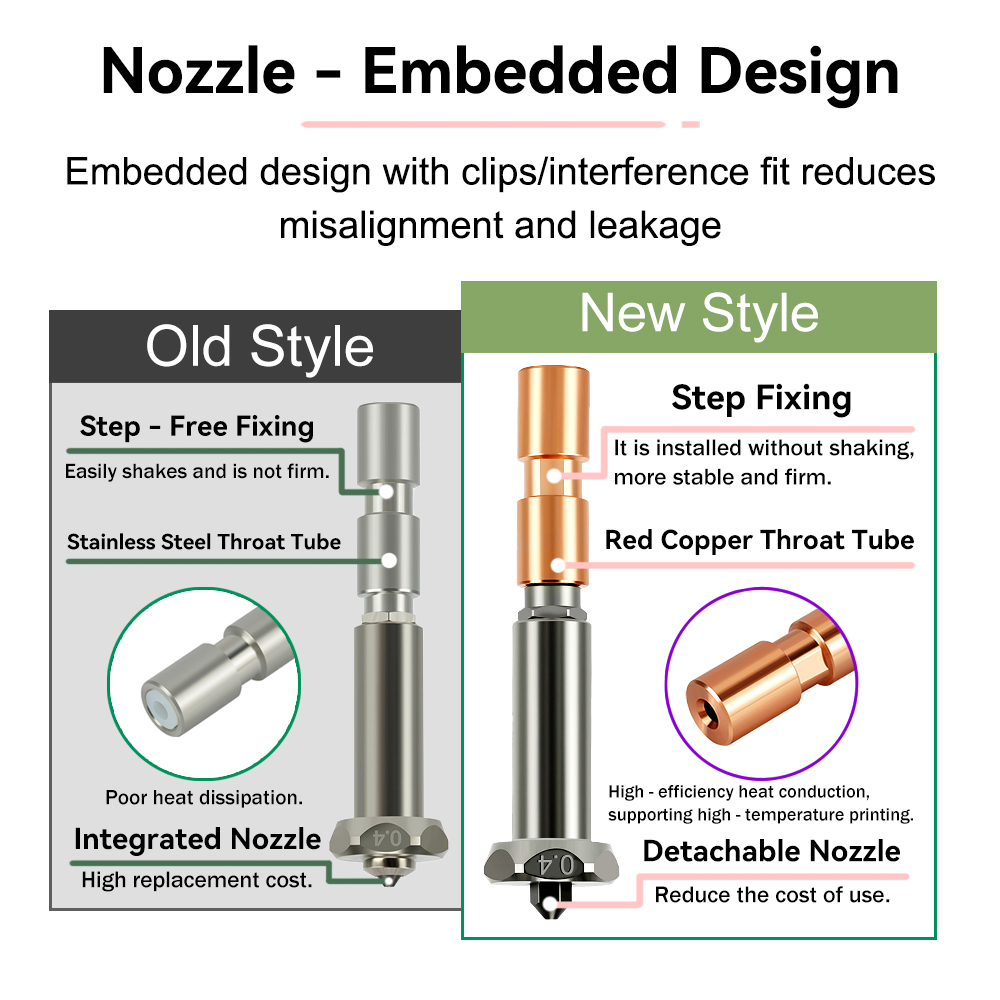 Yeni Yükseltme Memesi Anycubic - Hotend 0.4Mm incelemesi ve fiyatı